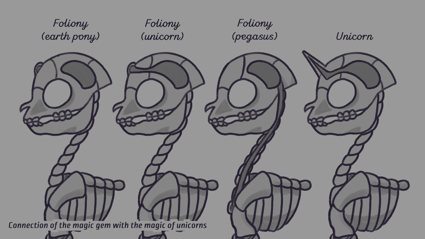 Фолиони и слух